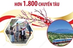 Ngành đường sắt phục vụ hơn 1.800 chuyến tàu dịp Tết Nguyên đán