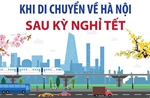 Một số lưu ý khi di chuyển về Hà Nội sau kỳ nghỉ Tết