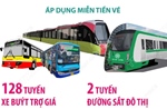 Hà Nội miễn vé xe buýt và đường sắt đô thị dịp Tết Bính Ngọ