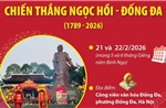 Lễ hội kỷ niệm 237 năm chiến thắng Ngọc Hồi - Đống Đa (1789 - 2026)