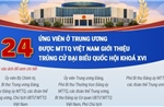 24 ứng viên ở Trung ương được Mặt trận Tổ quốc giới thiệu trúng cử đại biểu Quốc hội khóa XVI (Phần 1)