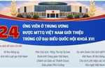 24 ứng viên ở Trung ương được Mặt trận Tổ quốc giới thiệu trúng cử đại biểu Quốc hội khóa XVI (Phần 2)