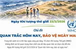 Ngày Khí tượng thế giới 23/3/2026: 'Quan trắc hôm nay, bảo vệ ngày mai'