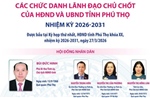 Các chức danh lãnh đạo chủ chốt của HĐND và UBND tỉnh Phú Thọ nhiệm kỳ 2026-2031