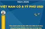 Năm 2026, Việt Nam có 8 tỷ phú USD