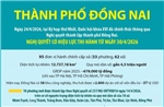 Một số thông tin về thành phố Đồng Nai mới được thành lập