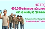 Hỗ trợ 400.000 điện thoại thông minh cho hộ nghèo, hộ cận nghèo