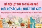 Hà Nội lọt Top 10 thành phố rực rỡ sắc màu nhất thế giới