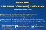 Danh mục sản phẩm công nghệ chiến lược từ 1/7/2026