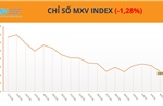 Dòng tiền đổ mạnh vào nông sản, MXV-Index mất hơn 37 điểm