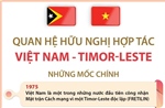 Quan hệ hữu nghị hợp tác Việt Nam - Timor-Leste