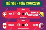Kết quả thi đấu World Cup 2026 ngày 19/6
