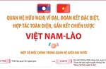 Quan hệ hữu nghị vĩ đại, đoàn kết đặc biệt, hợp tác toàn diện, gắn kết chiến lược Việt Nam - Lào