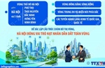 Quy hoạch tổng thể Thủ đô Hà Nội tầm nhìn 100 năm