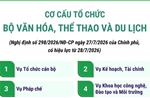 Cơ cấu tổ chức của Bộ Văn hóa, Thể thao và Du lịch