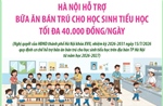 Hà Nội hỗ trợ bữa ăn bán trú cho học sinh tiểu học tối đa 40.000 đồng/ngày