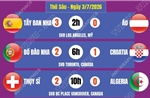 Kết quả World Cup 2026 ngày 3/7