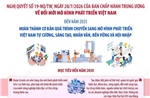Nghị quyết số 19-NQ/TW về đổi mới mô hình phát triển Việt Nam