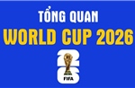 Tổng quan World Cup 2026