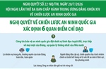Nghị quyết 22-NQ/TW: Nghị quyết về Chiến lược An ninh quốc gia xác định 6 quan điểm chỉ đạo