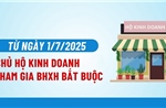 Hơn 12.300 chủ hộ kinh doanh đã đóng bảo hiểm xã hội bắt buộc