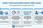 Thiếu năm đóng bảo hiểm xã hội trên VssID xử lý như thế nào?