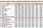 AI lõi ‘Make in Vietnam’ được xếp hạng Top 12 thế giới