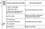 Danh mục chứng chỉ được miễn thi môn Ngoại ngữ năm 2025