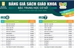 Bảng giá sách giáo khoa bậc Trung học cơ sở áp dụng cho năm học 2025-2026