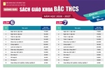 Bảng giá sách giáo khoa bậc Trung học cơ sở áp dụng cho năm học 2026-2027