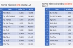 Hà Nội dẫn đầu điểm 10 môn Toán Kỳ thi tốt nghiệp THPT 2026 