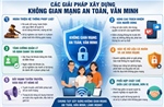 Cảnh báo hệ luỵ tấn công, bôi nhọ trên mạng xã hội