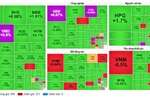 TTCK ngày 4/2: VN-Index tăng hơn 11 điểm, nhóm ngân hàng và nguyên vật liệu tiếp tục dẫn dắt