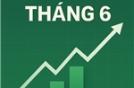 Thị trường chứng khoán khởi sắc nhờ đối thoại thương mại và chính sách cải cách
