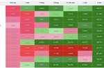 Áp lực chốt lời, VN-Index rời mốc 1.650 điểm với hàng loạt cổ phiếu trụ lao dốc