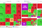 Khối ngoại bán ròng hơn 7.500 tỷ đồng, Vn-Index thu hẹp đà tăng