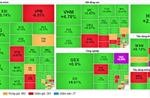 VN-Index vượt đỉnh 1.730 điểm, VHM và HPG dẫn dắt đà tăng
