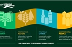Carlsberg Việt Nam ra mắt chiến lược phát triển bền vững Brewing Tomorrow