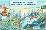 Khơi thông 'van' tín dụng, chứng khoán dự báo vượt mốc 2.000 điểm vào cuối năm
