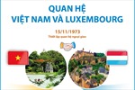 Quan hệ Việt Nam và Luxembourg
