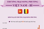 Thương mại song phương Việt Nam - Bỉ