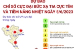 Dự báo chỉ số cực đại bức xạ tia cực tím và tiềm năng nhiệt ngày 5/6/2023