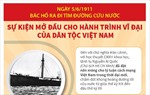  Sự kiện mở đầu cho hành trình vĩ đại của dân tộc Việt Nam