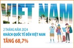 Hai tháng, khách quốc tế đến Việt Nam tăng 68,7%