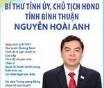 Bí thư Tỉnh ủy, Chủ tịch HĐND tỉnh Bình Thuận Nguyễn Hoài Anh