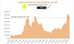 Giá Bitcoin tiếp tục giảm, về mức 61.500 USD