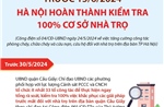 Trước 15/6/2024: Hà Nội hoàn thành kiểm tra 100% cơ sở nhà trọ