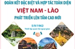 Vun đắp mối quan hệ hữu nghị vĩ đại, đoàn kết đặc biệt và hợp tác toàn diện Việt Nam - Lào