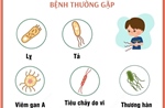 Phòng chống bệnh lây truyền qua đường tiêu hóa