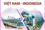 Quan hệ Đối tác Chiến lược Việt Nam - Indonesia